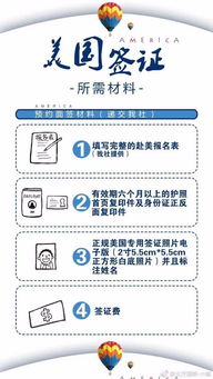 上海美国签证体检-关于美国F1签证体检