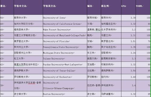 外国大学gpa拿b怎么样-GPA等级只有B还有机会进吗