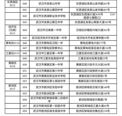ap2021武汉考点-2020年全国AP考试考点汇总表