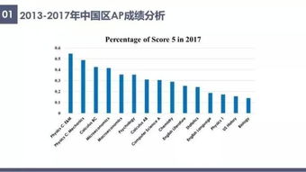 ap2021武汉考点-2020年全国AP考试考点汇总表