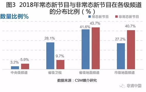 对电视节目创新的看法-对电视节目创新的看法