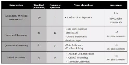 gmat201710月-一张图告诉你GMAT考多少分才能上名校