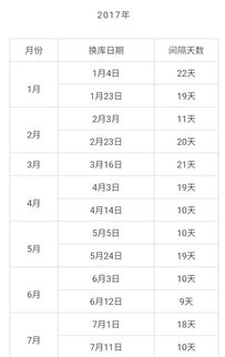 gmat201710月-一张图告诉你GMAT考多少分才能上名校