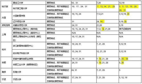 2019年12月gmat香港考试-2020年2月香港皮尔森考试中心GMAT考试时间