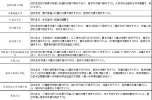 哈佛研究生托福分数线-2017美国哈佛大学托福成绩要求