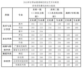 省泰中国际班分数线-剑桥ALEVEL全球统考成绩公布