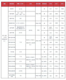 2020年南师附中国际班分数线-2019南京各大名校国际班课程、学费、分数线汇总