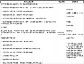 AP物理二2017真题-2017年AP物理2真题答案解析及下载