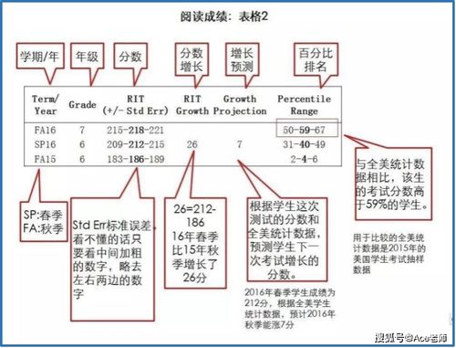 数学MAP考试-国际学校入学考试