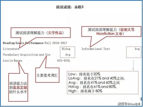 数学MAP考试-国际学校入学考试