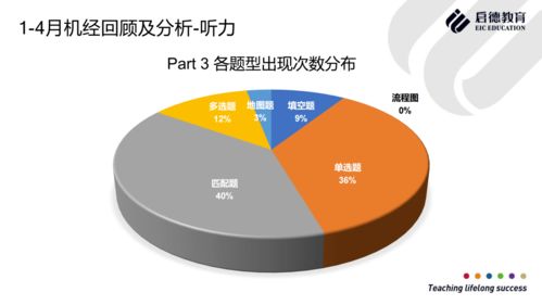 雅思机经阅读2021-2021雅思机经集合