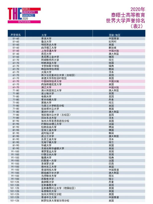 全世界前五十名大学排名-世界排名前五十的大学汇总一览世界顶尖名校任你选