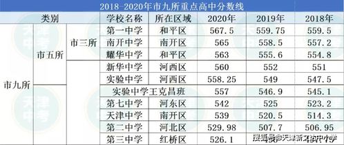 金桥道尔顿高中录取分数-唐山金桥道尔顿国际学校