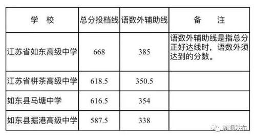 金桥道尔顿高中录取分数-唐山金桥道尔顿国际学校