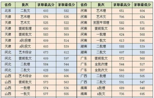 高考哈佛各个学院的录取分数线-历年哈佛大学录取分数线汇总