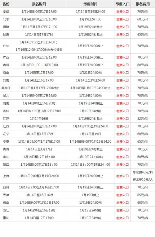 alevel报名费多少钱-alevel课程费用大概是多少