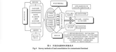 技术解决环境问题-雅思大作文高分范文