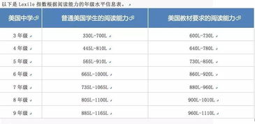 中学生托福和成人托福区别-的孩子准备托福是参加好还是好