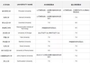 政府要对高等教育买单雅思-雅思写作话题分类大汇总