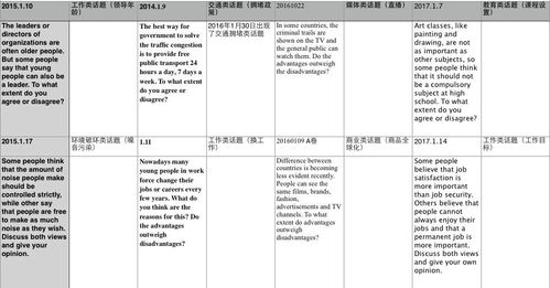 雅思大作文report类的题-雅思大作文report和argument混合类型题目分析