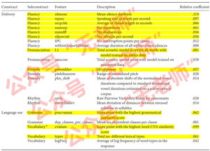 托福和新托福 什么时候改革的-2019托福考试重大改革ETS官方发布8月1日起考试时间缩短题