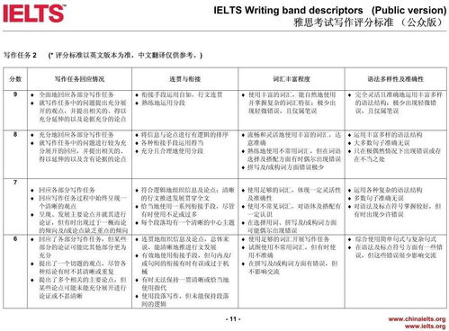 雅思大小作文分数对照公式-雅思大小作文比例怎么算