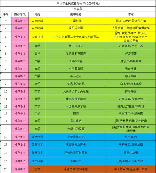 人文社科包括哪些科目-美国大学有哪些人文社科类专业