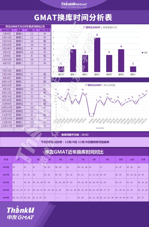 15天gmat650-gmat成绩650要取消吗