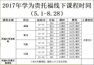 托福的资料费大概多少钱-托福培训费大概多少钱