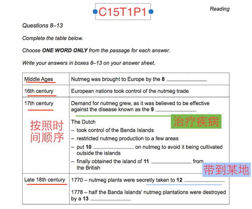 剑7test1passage1-详解剑8阅读Test1之Passage1