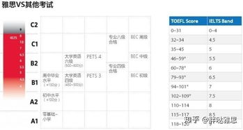 托福考试分几个等级-托福考试分等级吗