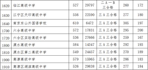 金陵中学中美班2020分数线-2019南京各大名校国际班课程、学费、分数线汇总