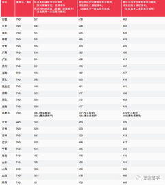 莫纳什大学录取时间-2天斩获莫纳什大学录取