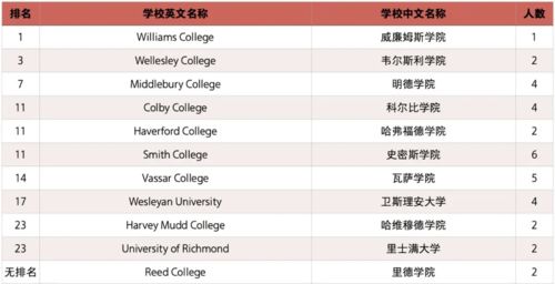 2021wlsa录取榜单-2021WLSA上海学校春招首场校园开放日速递