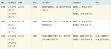 准备申报一本的大学-普通一本逆袭大学