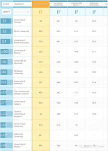 最新全球大学排名榜-世界大学排名