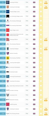 qs世界大学排名是哪个国家排的-2022年QS世界大学综合排名