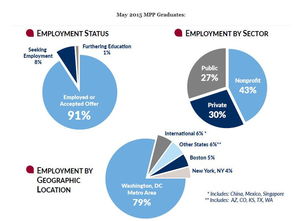 mpa与mpp-公共管理和公共政策解析