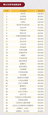 本科生平均绩点达到多少能毕业-大学平均分95分对应绩点多少分