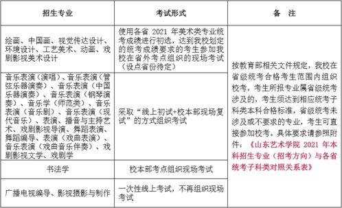 2021南加大本科招生要求-2021美国南加州大学入学条件是什么