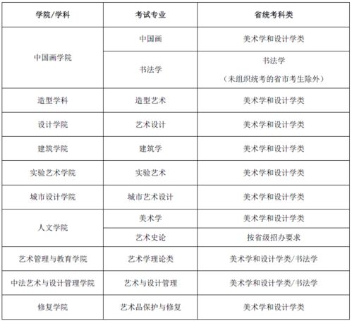 2021南加大本科招生要求-2021美国南加州大学入学条件是什么