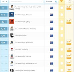 迪肯大学全球排名第几-2020年最佳全球大学迪肯大学全球排名267