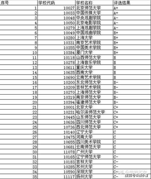 世界导演专业大学排名-美国导演专业排名大学都有哪些