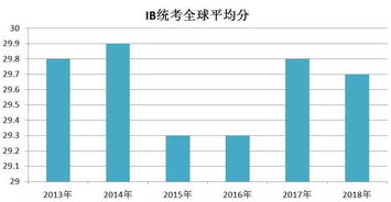 ib预估重要还是平均分重要-“如果IB最终成绩低于预估成绩