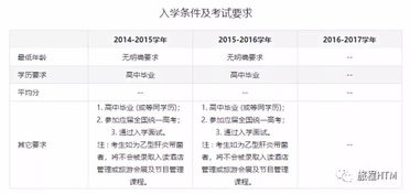 酒店管理专业世界QS排名-2017年QS世界大学酒店管理专业排名发布