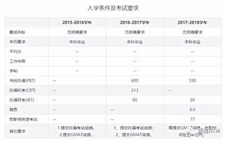 酒店管理专业世界QS排名-2017年QS世界大学酒店管理专业排名发布