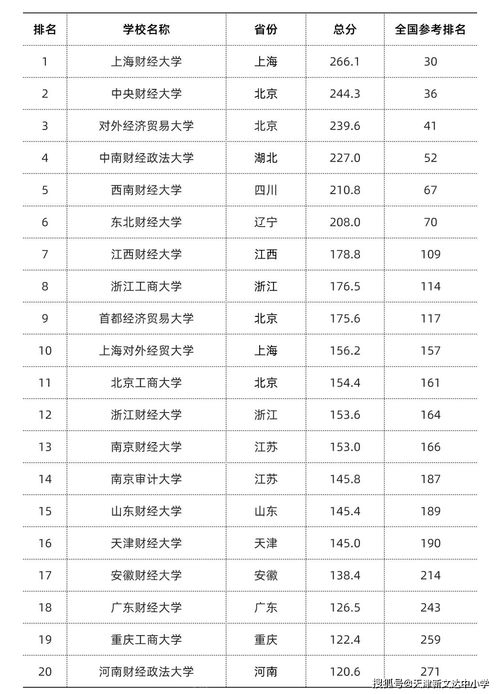 管理哲学排名-管理学专业世界排名top10