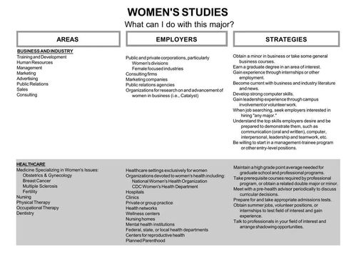 世界大学性别研究学排名-2020年性别研究专业硕士申请条件