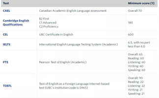 ubc入学时间-ubc大学的开学时间申请要求及排名