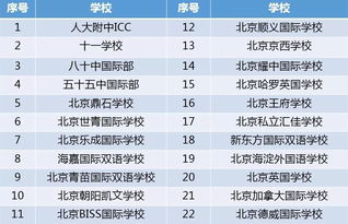 ib分数没达到ubc要求-《大学要求IB多少分